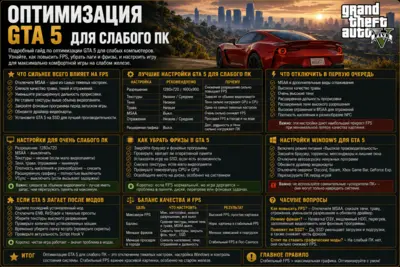 Оптимизация GTA 5 для слабого ПК — как повысить FPS и убрать лаги