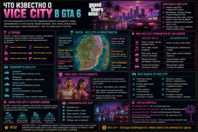 Vice City в GTA 6 — что известно о городе, районах и атмосфере
