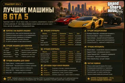 Транспорт GTA 5 — лучшие машины, спорткары, суперкары и внедорожники