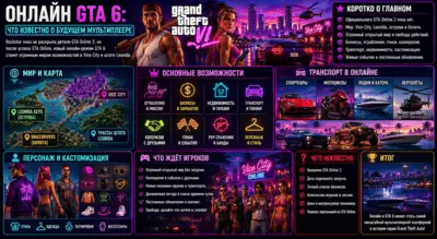 Онлайн GTA 6 — что известно о мультиплеере Grand Theft Auto VI