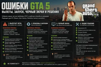 Ошибки GTA 5 — вылеты, запуск, черный экран и решения