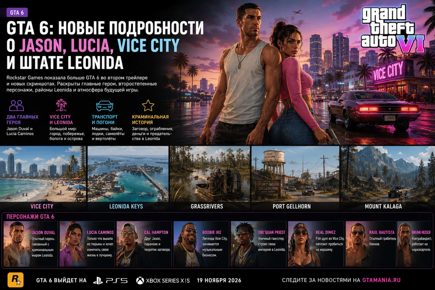 GTA 6 — новые подробности о Jason, Lucia, Vice City и штате Leonida